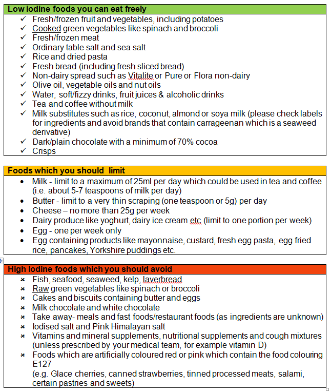 Iodine Rich Foods Chart