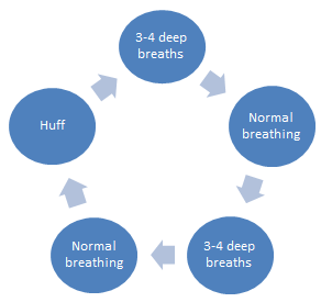 Coronavirus (COVID-19) Rehabilitation Guide | Hull University Teaching ...